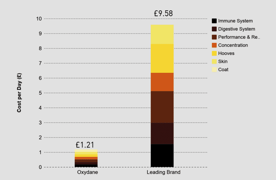 Hi Form Oxydane Monthly Subscription - Image 8