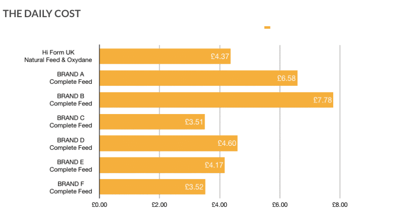 Hi Form Oxydane Monthly Subscription - Image 6
