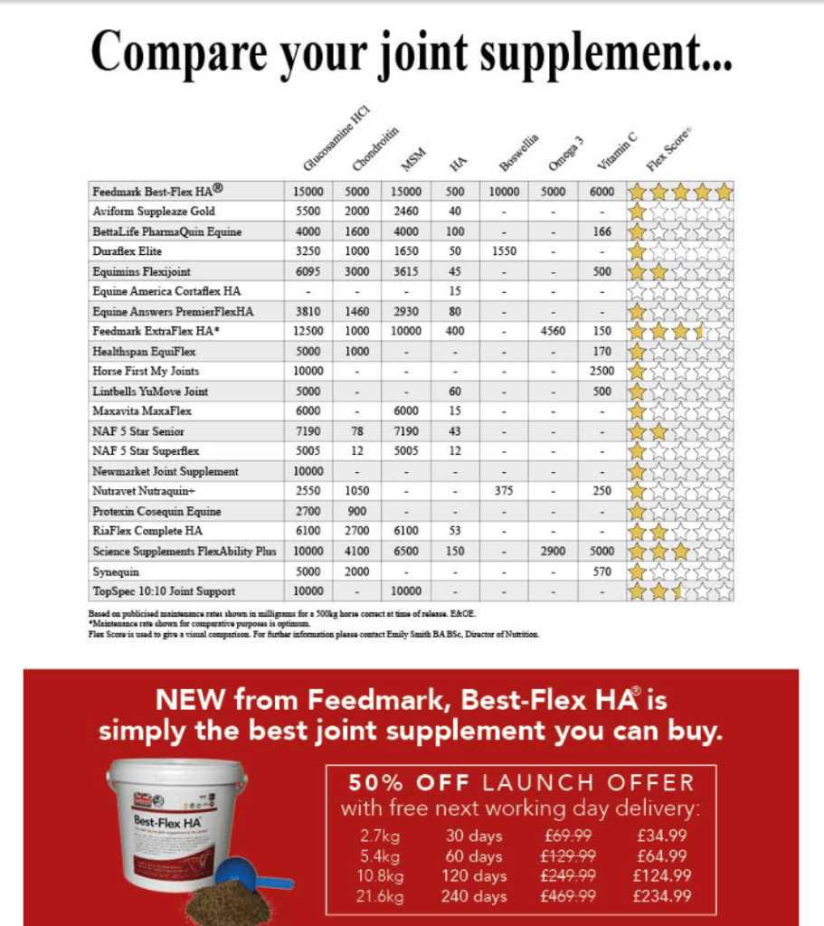 Hi Form Equine – Premium Horse Supplements