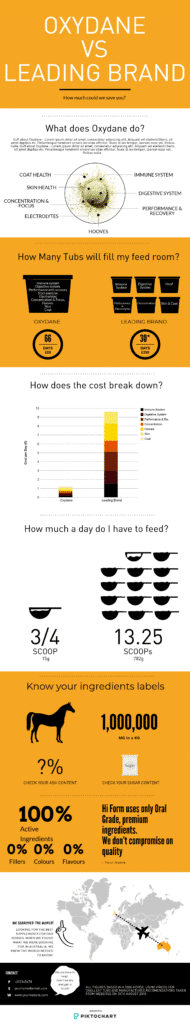 Hi Form Equine – Premium Horse Supplements